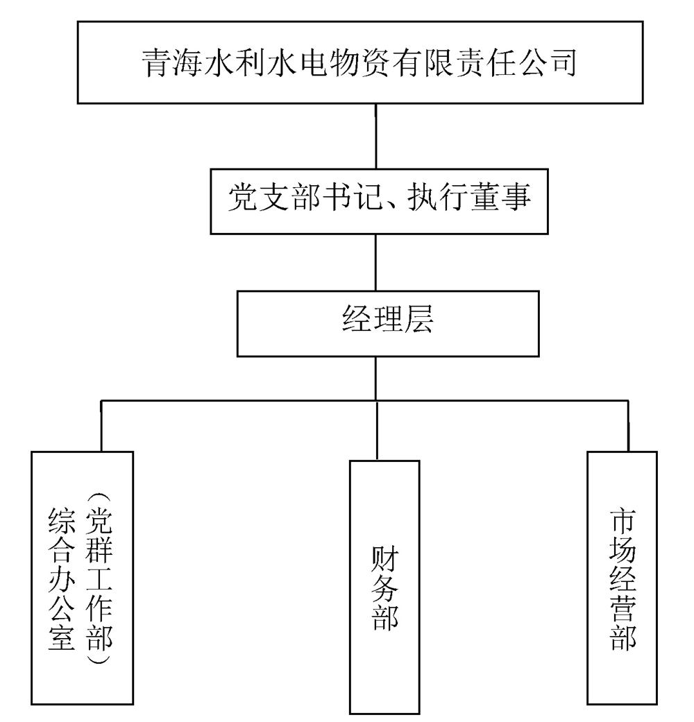 13-水電實(shí)業(yè)（物資）公司基本情況_頁面_7.jpg